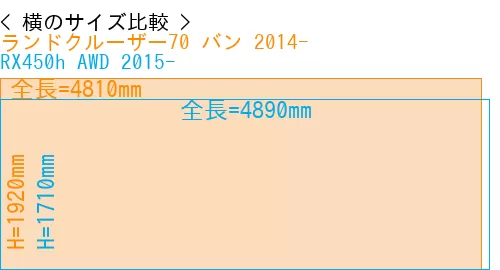 #ランドクルーザー70 バン 2014- + RX450h AWD 2015-